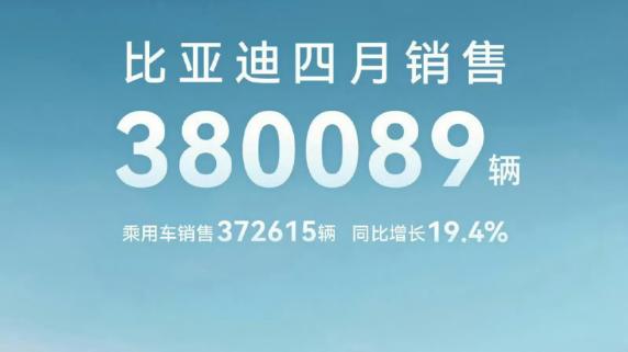比亚迪4月份销售38万辆，出口7.8万辆，海外市场贡献增强