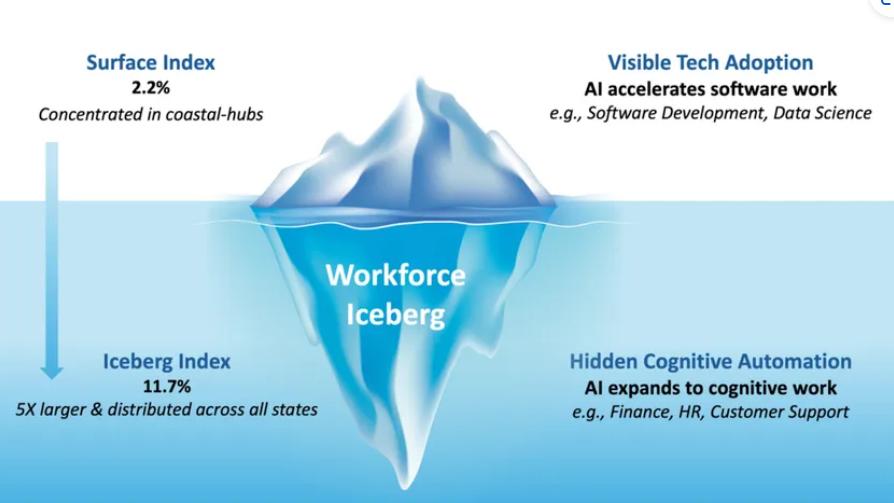 小心！你的工作可能正在被AI“水下渗透”