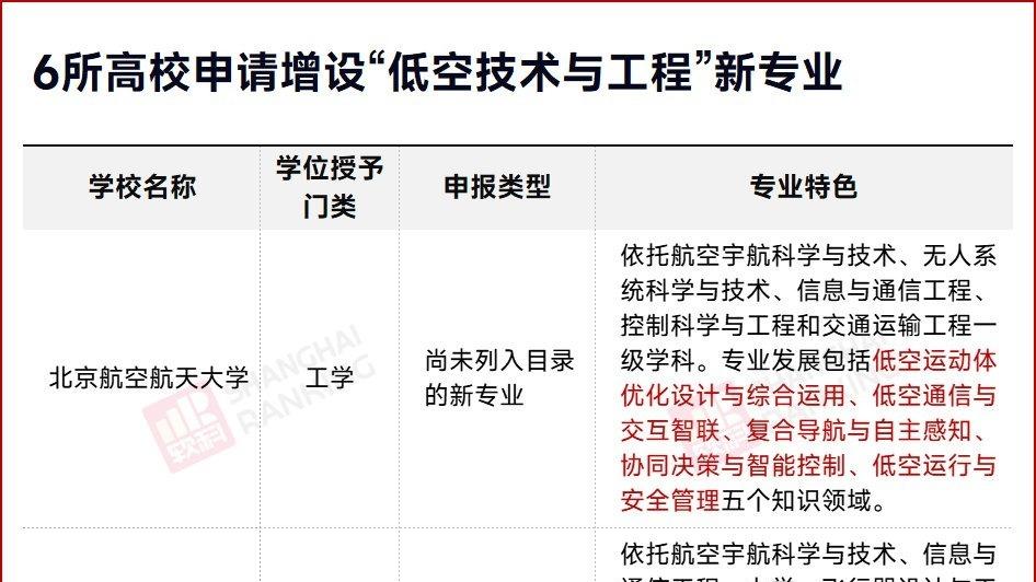 中国最高薪专业，易主！