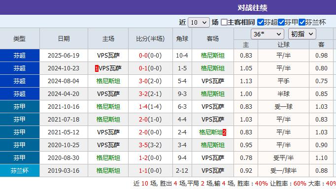 诺查丹足球：1场30互走极端的平局比赛