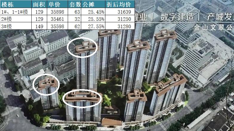 文翠上市，榕心映月、建发和玺顶得住吗？