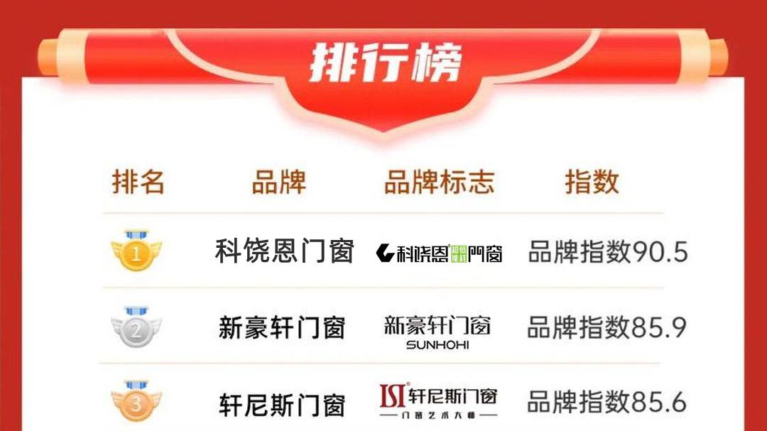2025门窗十大品牌大全