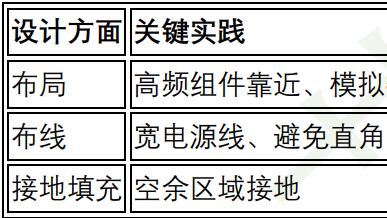 打造无干扰的硬件EMC设计终极指南