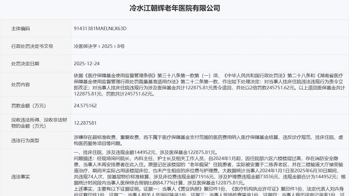 挂床住院套取医保基金 冷水江朝辉老年医院被罚超36万元