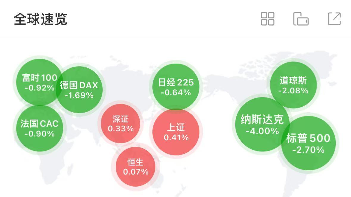 灵犀量化：终于轮到A股傲视群“熊”了！