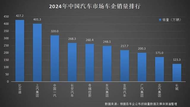2024年战绩超燃，新能源汽车界的三冠王来袭！