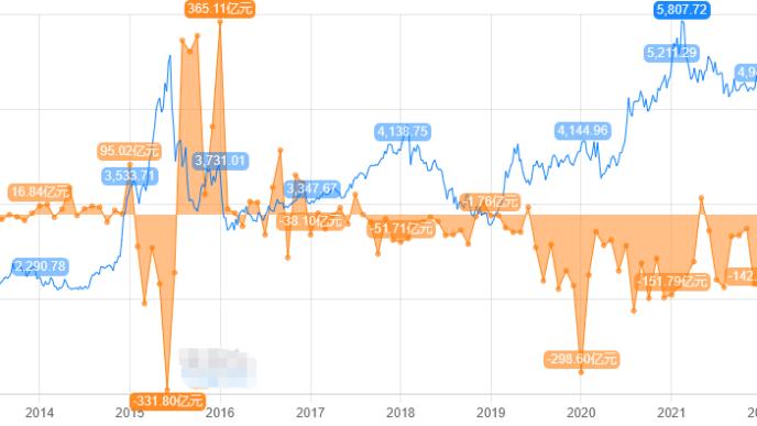 股市的这个板块，正在积累风险！