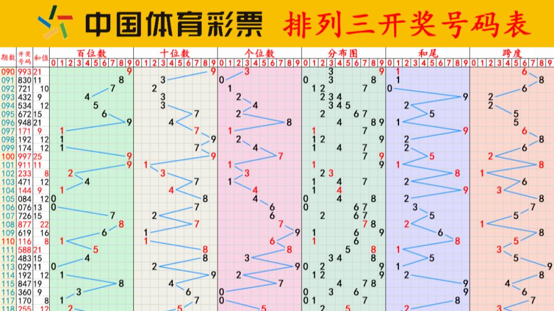 8月2号大师兄排三推荐参考