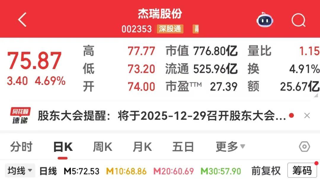 又一个赛道爆火，5只概念股同一天创新高！002353接连斩获大订单，机构高频调研的是它们