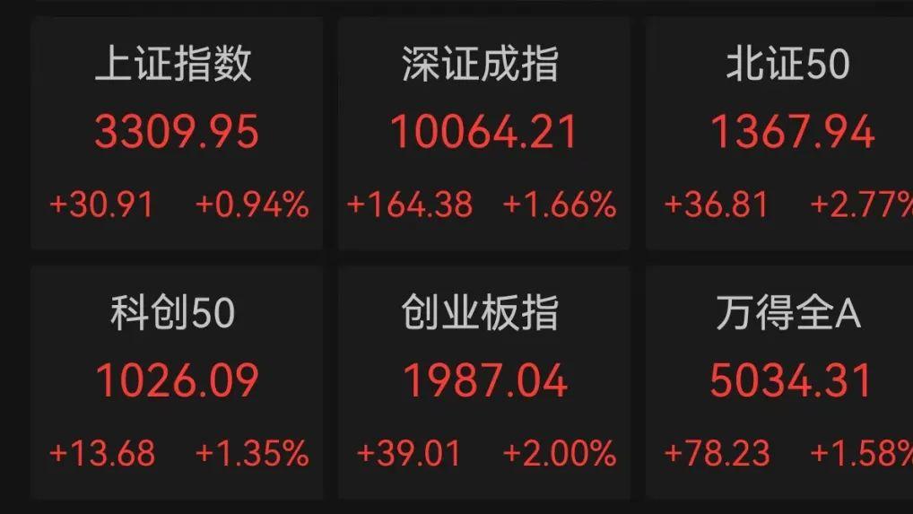 可控核聚变迎重大利好，301082开盘迅速涨停！数据基础设施建设有望提速，多只细分龙头获机构扎堆看好
