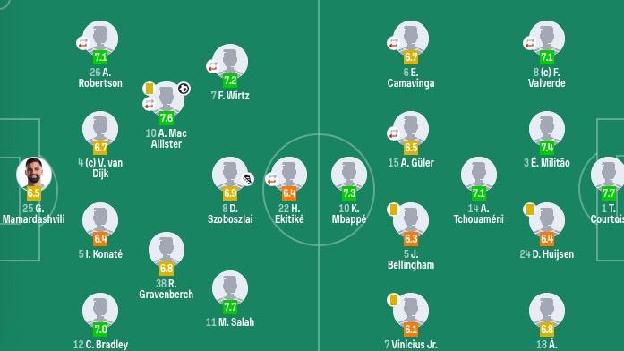 利物浦送皇马欧冠首败，麦卡利斯特制胜球点燃安菲尔德！