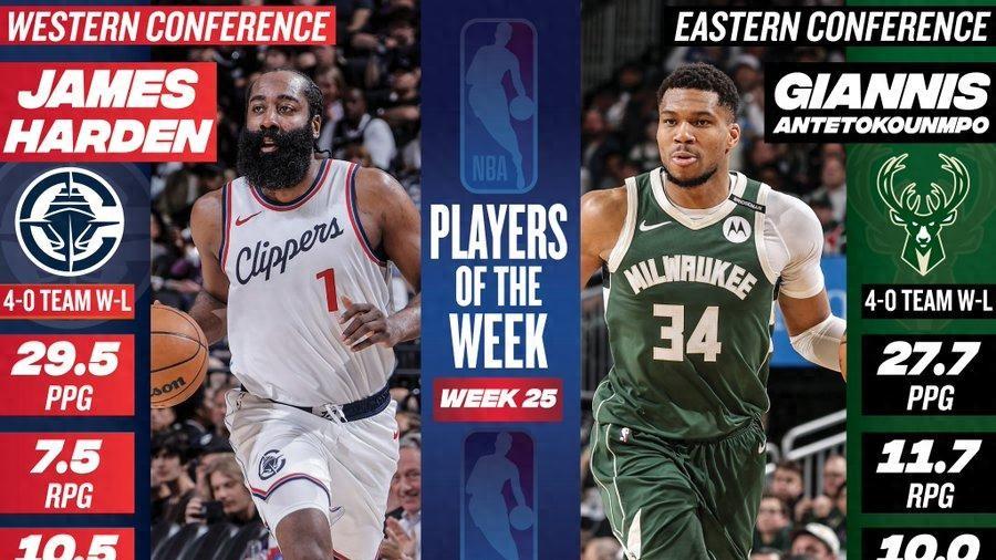 NBA官宣周最佳：哈登时隔4年当选，字母哥蝉联东契奇祖巴茨获提名