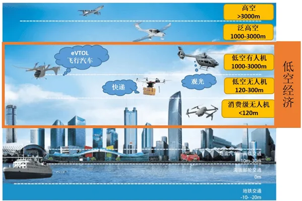 手握 CAAC 执照，如何抢占百万飞手缺口的黄金赛道？