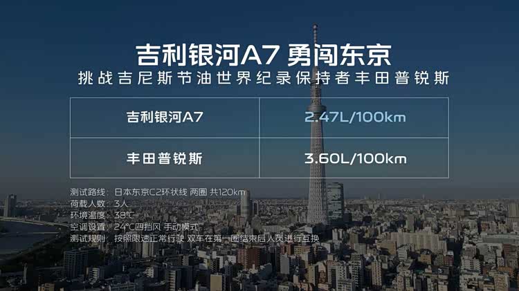 越级实力，颠覆而来！吉利银河A7上市，主流家轿新选择