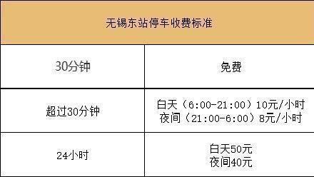 无锡东站停车费，停车多少钱一天