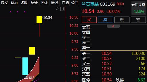 钍基熔盐堆+核能合同+可控核聚变+甘肃国资，2天2板！2天上涨21.01%！还有机会吗？