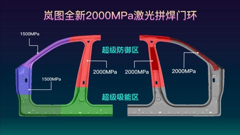 岚图推动2000MPa高强度钢全面国产化以“安全平权”为“高阶智驾”夯实基础