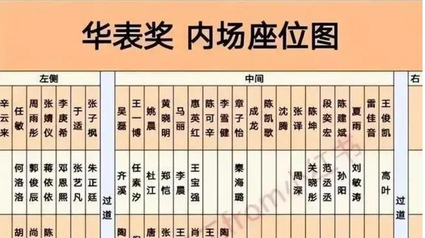 华表奖座位风波：王宝强坐二排揭娱乐圈残酷真相