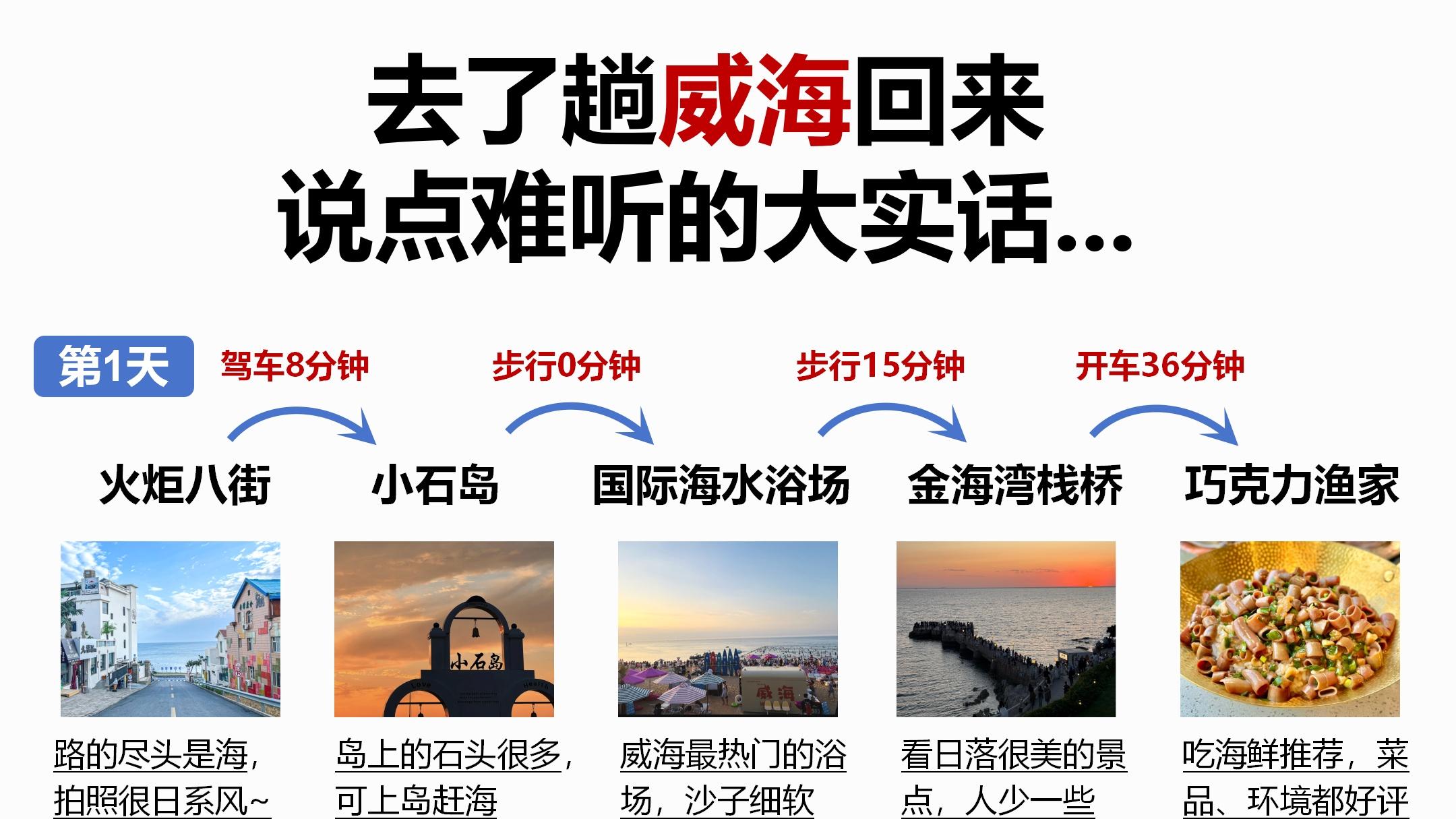 威海刚回，冬天的威海真不是你想的那样