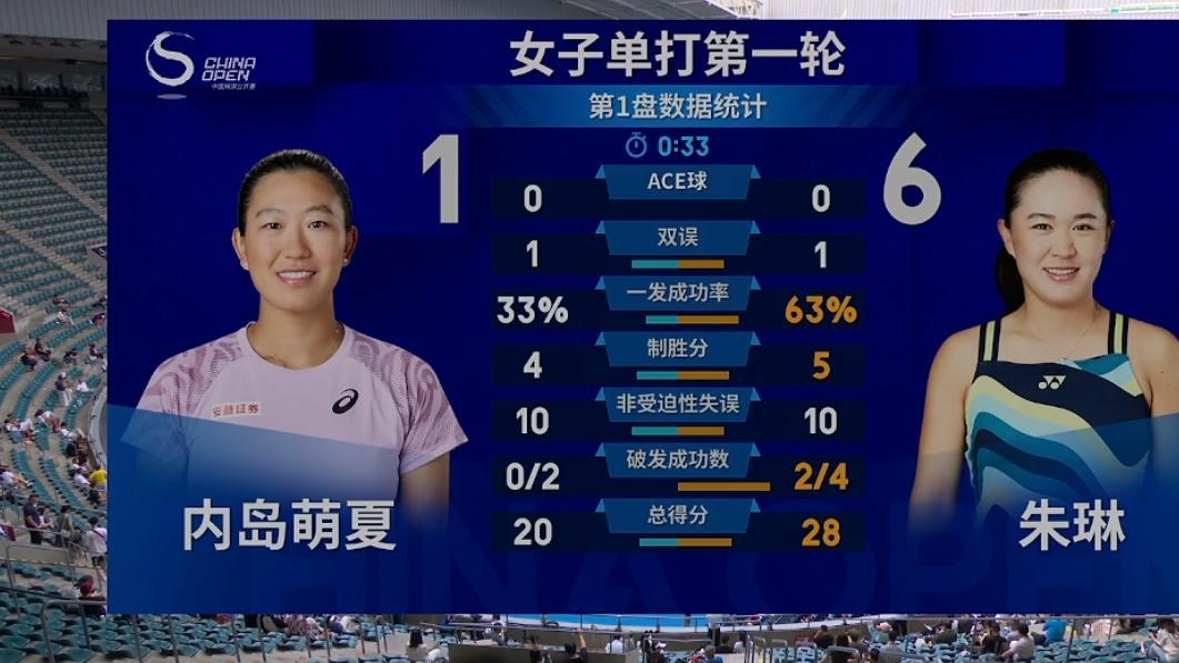 中网爆大冷！朱琳2-0横扫日本高手，中国老将涅槃重生