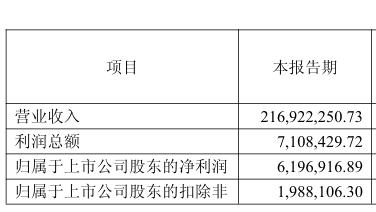 签约新代言人！拉芳家化前三季净利下滑77%，“砸钱营销”能否救老牌国货？
