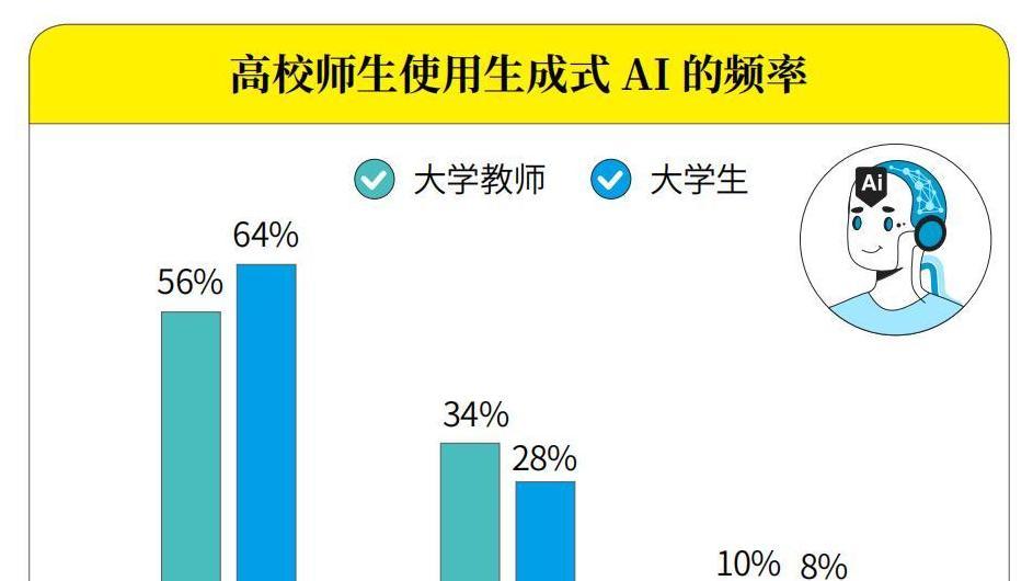 从花钱追求效率到求情感陪伴，涨价四倍的DeepSeek到底吸引了谁？