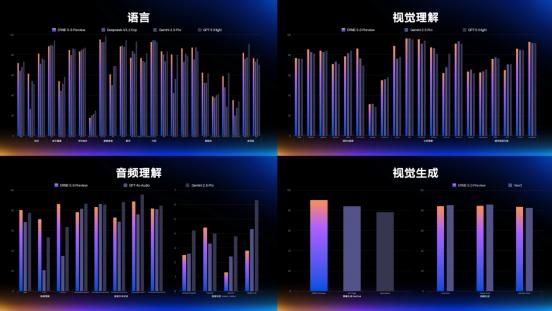 百度文心 5.0 重磅发布：2.4 万亿参数原生全模态，对标全球顶尖