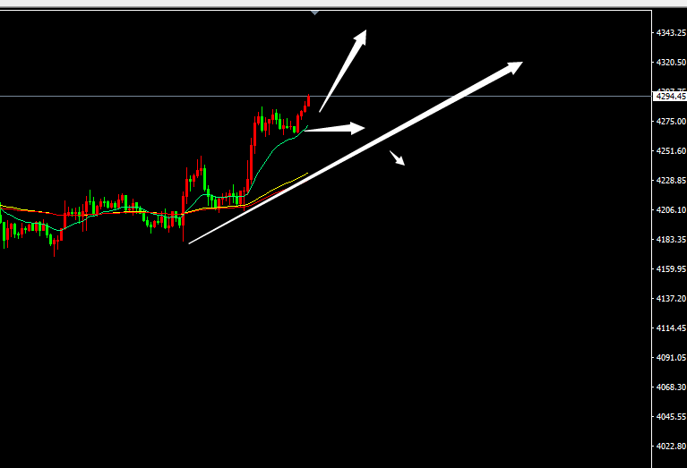 鬼谷金生：黄金多头归位，切莫急忙抄顶；