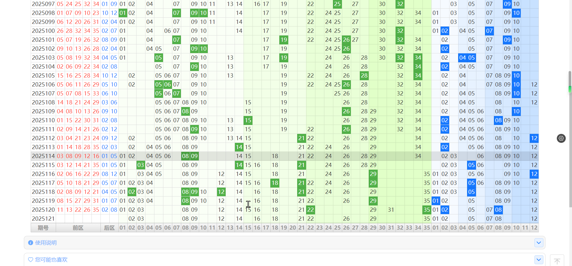 大乐透2025121期 后区主看小号 本期26到30不在第四位防出在5位上