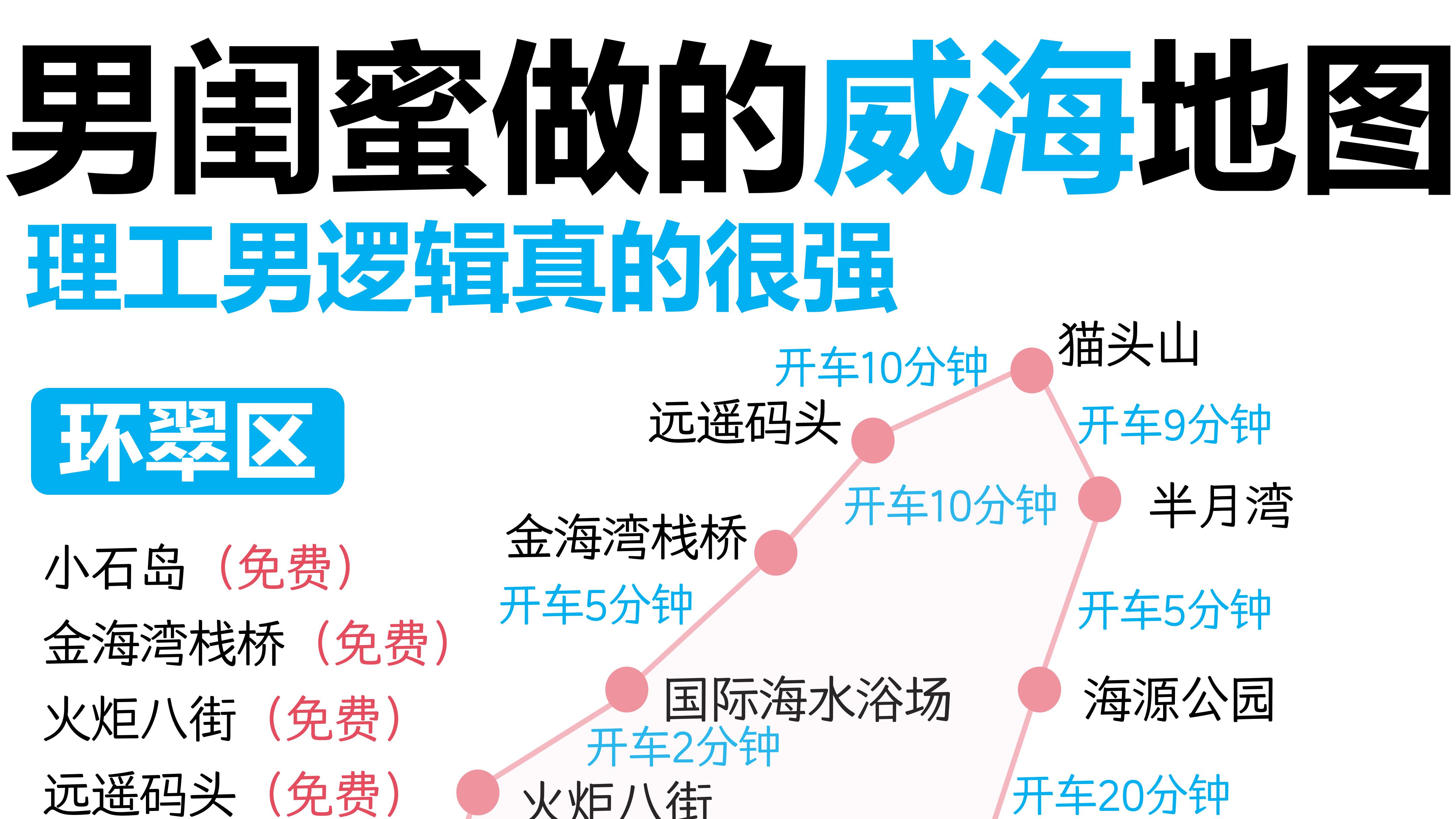 GAY蜜做的威海地图理工男逻辑真的很强❗️