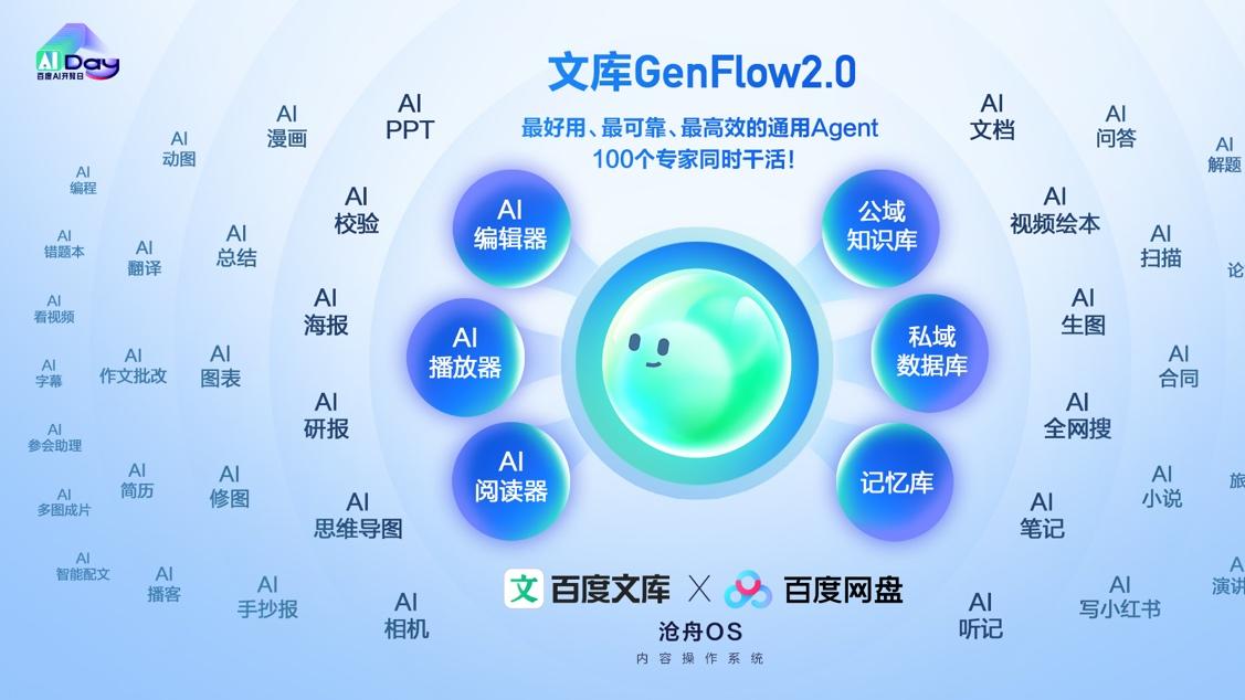 百度文库网盘发布全球首个全端通用智能体GenFlow2.0，3分钟并行完成超5项复杂任务