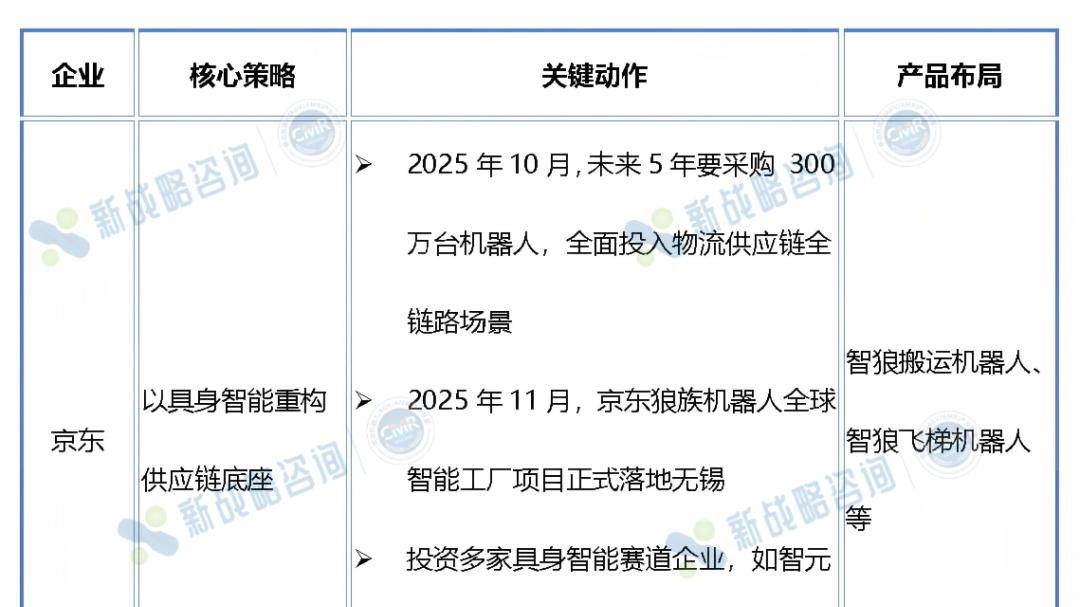京东、阿里、字节都在押：AI+物流机器人为何成风口？