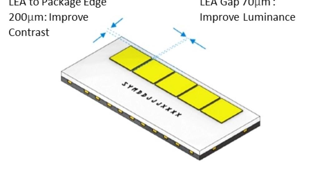 Lumileds推出新的汽车前灯封装