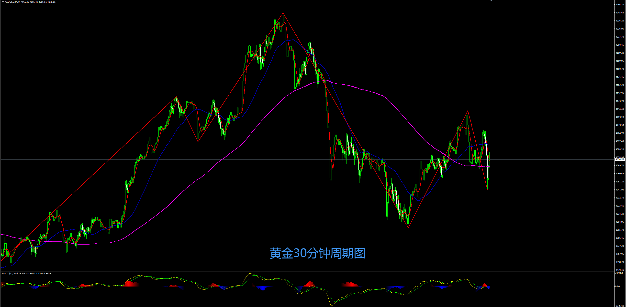 缠禅说缠：黄金宽幅震荡，静待非农来择向！