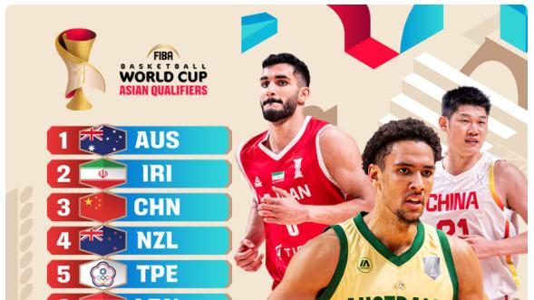 中国男篮倒数第二！男篮世预赛亚太区排名出炉，日韩分列第三第二