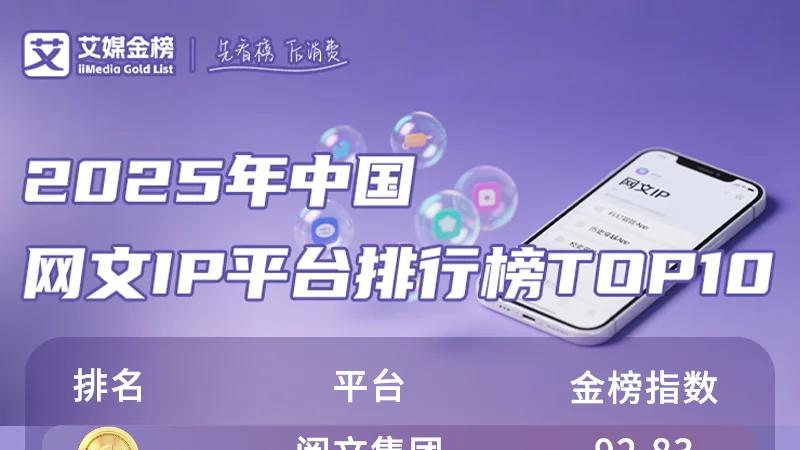 艾媒金榜 | 2025年中国网文ip平台排行榜top10