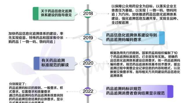 医院100元，药店50元，官方出手了！涉及这些医疗机构！