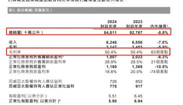 2024年销量下滑8.8%，百威亚太股价涨幅为何超10%？