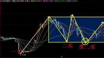 DeepSeek给出的缠论懒人学习路线