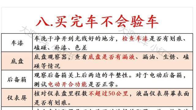 新手不会买车的九大表现买车避坑必看