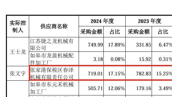永大股份重要供应商资质存疑，募投项目部分数据与公开信息不符