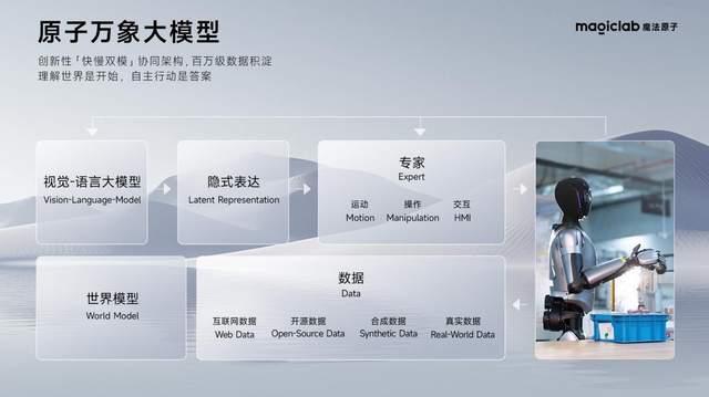 魔法原子举办2025场景战略发布会 今年将量产400台人形机器人