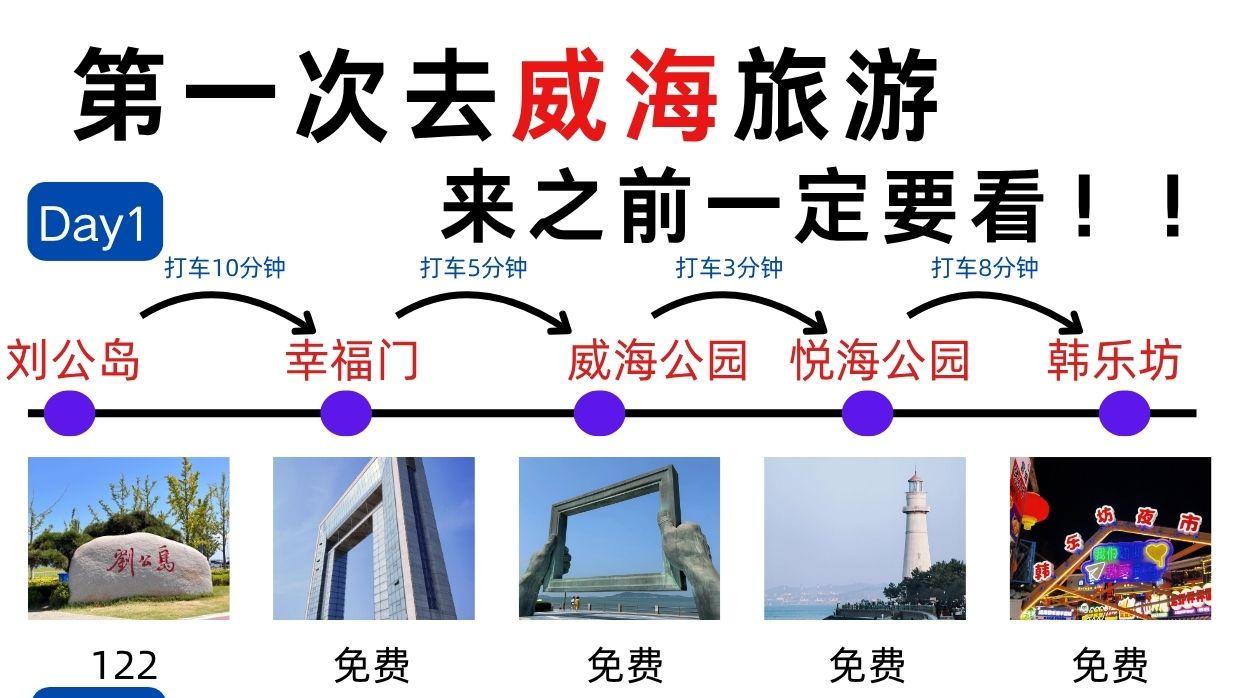 替大家试过了，威海真的只适合玩三天