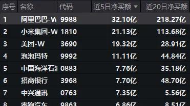 港股资金面的变化