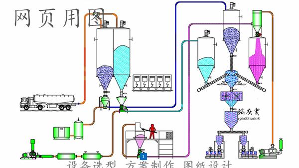 气力输送系统中设备及管道磨损过大的原因分析及解决办法