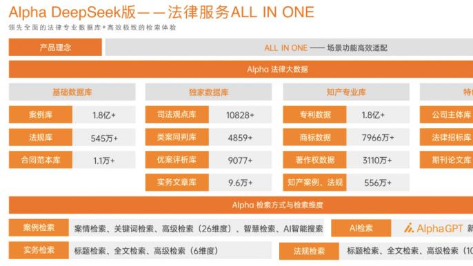 AI智能浪潮下，Alpha法律系统如何改写律师行业生存法则