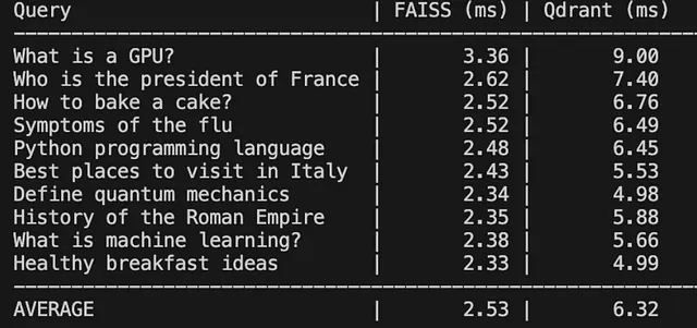 向量搜索升级指南：FAISS 到 Qdrant 迁移方案与代码实现