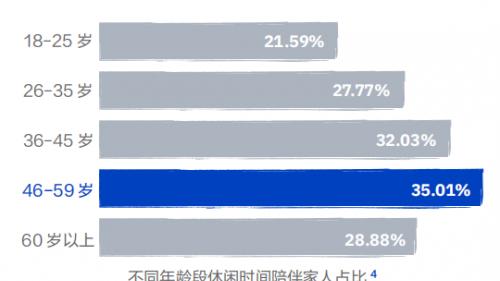 在加速时代，三代人的“素直人生”成为共识