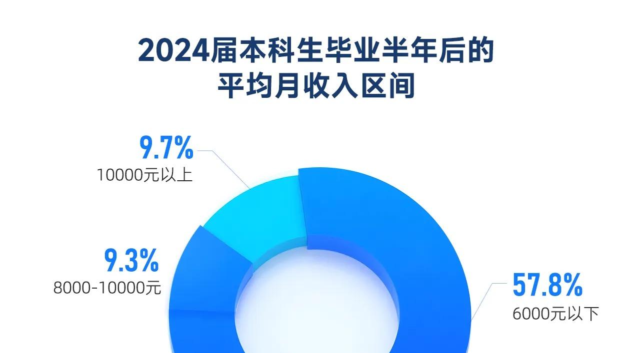 月薪一万，在北上广到底能剩下什么？数字背后的生存真相与破局之道