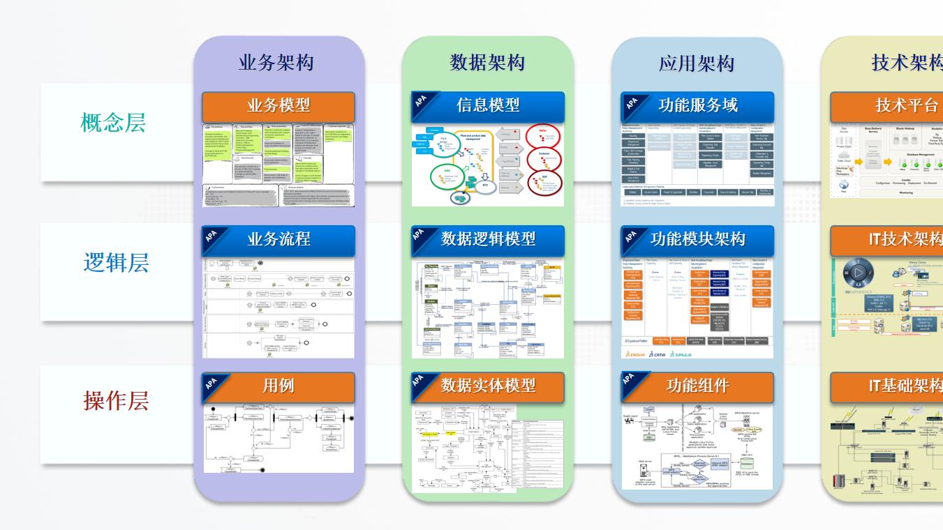 数字化转型投入千万，指标一动不动？安托专家揭秘三大误区